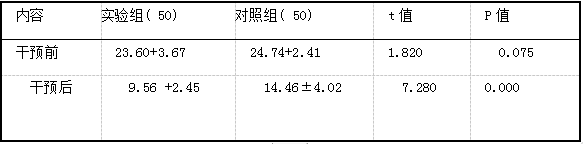 两组HAMA量表评分的结果比较 (分，x+s).png