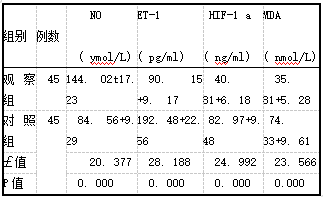 表2干预后两组胎盘缺血缺氧损伤性指标水平对比(x+s)