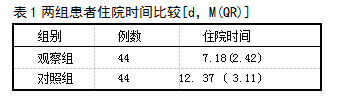 表1两组患者住院时间比较[d，M(QR)]