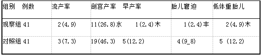 两组妊娠结局比较【n(%)1.png