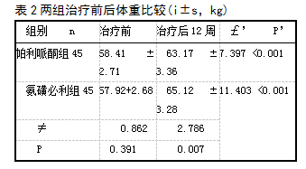 表2两组治疗前后体重比较(i±s，kg)