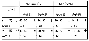 表1 两组治疗前后ESR、CRP水平对比 (its)
