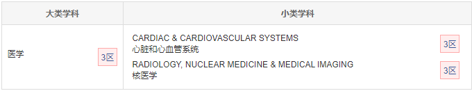 医学影像学SCI期刊有哪些：The International Journal of Cardiovascular Imaging
